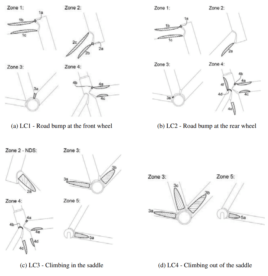 Representative bicycle-frame loading conditions at major welded zones