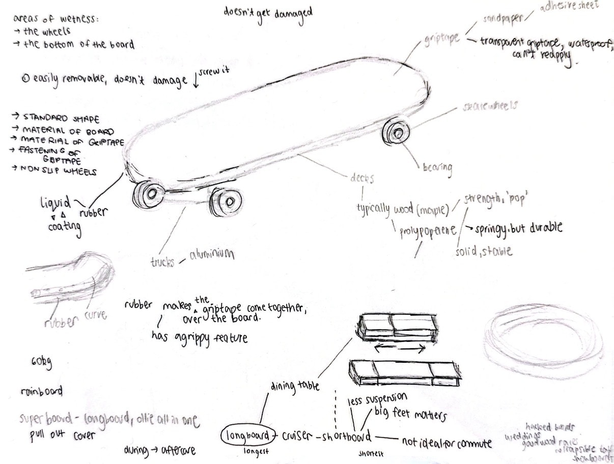 Annotated early concept sketch for a wet-weather skateboard