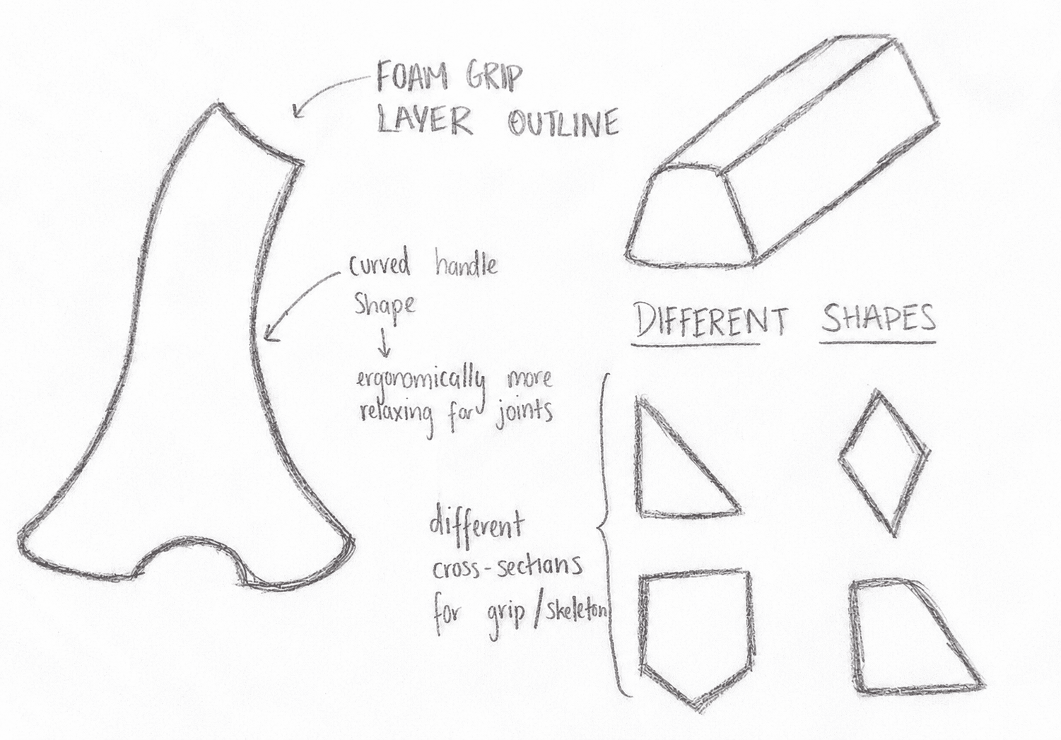 Concept sketches exploring curved geometry and alternative handle cross-sections